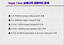 네트워크 시대의  Supply Chain Management 41페이지