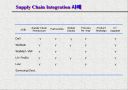 네트워크 시대의  Supply Chain Management 44페이지