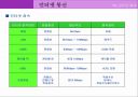 인터넷 통신 35페이지