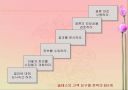 고객 만족,유지 및 충절(품질경영) 23페이지