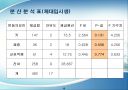 키와 체중에 따른 순발력 측정 15페이지
