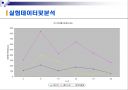 인터넷종량제에 대비한 최적시간분석 12페이지