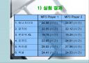 알카라인 건전지 종류에 따른 사용시간 11페이지