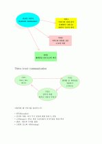 독서치료 3페이지
