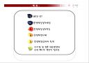 WTO 분쟁해결절차 2페이지
