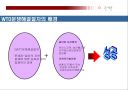 WTO 분쟁해결절차 6페이지