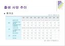 출생과 사망 관련 통계자료분석 2페이지