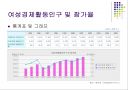 출생과 사망 관련 통계자료분석 6페이지