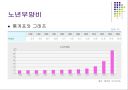 출생과 사망 관련 통계자료분석 9페이지