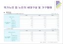 출생과 사망 관련 통계자료분석 10페이지