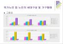출생과 사망 관련 통계자료분석 11페이지