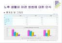 출생과 사망 관련 통계자료분석 12페이지
