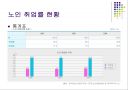 출생과 사망 관련 통계자료분석 13페이지