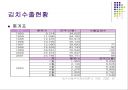 출생과 사망 관련 통계자료분석 15페이지
