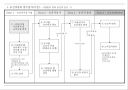 인사실무 매뉴얼 22페이지