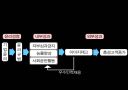 기업윤리 15페이지
