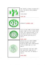LG필립스 자기소개서 [그룹사 인사팀 출신 현직 컨설턴트 작성] 2페이지