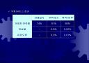 CJ GLS 기업물류 아웃소싱 성공사례 22페이지