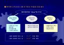 CJ GLS 기업물류 아웃소싱 성공사례 27페이지