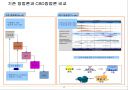 CBD(Component Based Development) 방법론 소개 17페이지