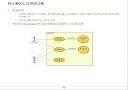 CBD(Component Based Development) 방법론 소개 46페이지