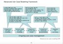 CBD(Component Based Development) 방법론 소개 69페이지