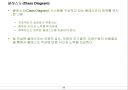 CBD(Component Based Development) 방법론 소개 88페이지