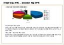 효과적인 SLA기반 서비스수준관리 13페이지