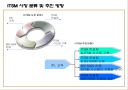 효과적인 SLA기반 서비스수준관리 14페이지