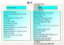 효과적인 SLA기반 서비스수준관리 16페이지