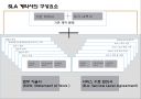 효과적인 SLA기반 서비스수준관리 26페이지