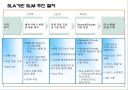 효과적인 SLA기반 서비스수준관리 27페이지