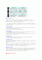 성공방법 2페이지