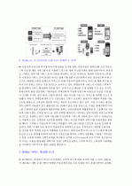 [경영]휴대인터넷서비스 추진및향후시장전망 4페이지