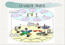 U-city 로 바라보는 미래도시 모습 7페이지