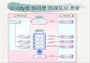 U-city 로 바라보는 미래도시 모습 17페이지