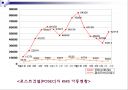KMS 사례 7페이지