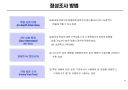 정성조사의 이해 14페이지