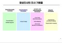 정성조사의 이해 15페이지