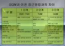 종합적 품질경영 34페이지