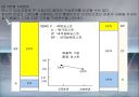 종합적 품질경영 45페이지