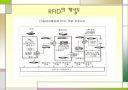 SCM 도입 사례 및 응용 사례 19페이지