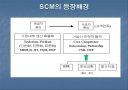 공급망관리(SCM) 5페이지