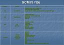 공급망관리(SCM) 7페이지