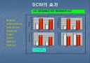 공급망관리(SCM) 11페이지