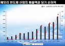 기업과 혁신-삼성반도체 행운인가 전략적 직관인가 9페이지