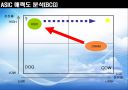 기업과 혁신-삼성반도체 행운인가 전략적 직관인가 28페이지