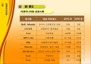 리엔지니어링(BPR) 11페이지