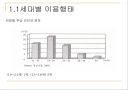 모바일 지니-유무선 연동 메신저 5페이지