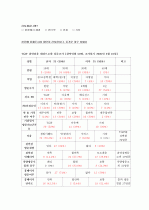 TGIF  최종분석 12페이지